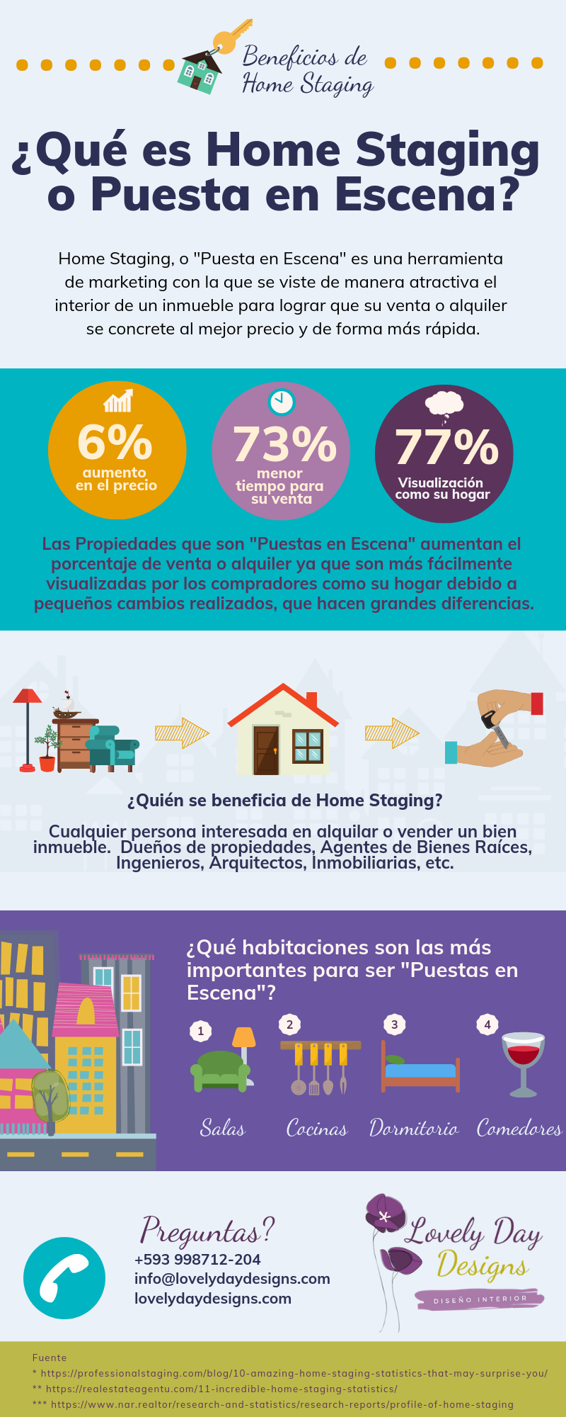 Beneficios de Contratar el Servicio de Home Staging (Infographic)